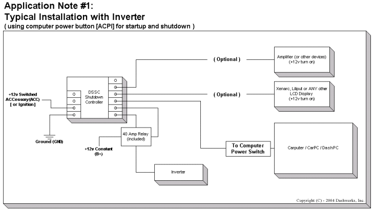 Typical installation with an inverter